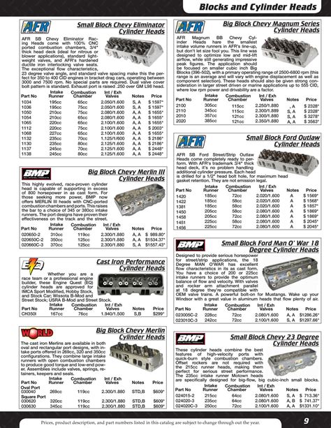 cnc auto parts pricelist|cnc motorsports parts catalog.